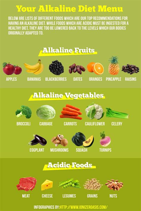 Alkaline Diet Menu http://www.ionizeroasis.com/pages/choosing-a-proper-alkaline-diet-menu.html ...