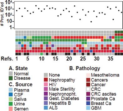 How Long Melanoma Biopsy Results