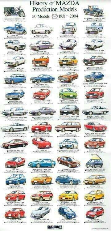 the history of mazda's production models from 1970 to present in an advertisement for their cars