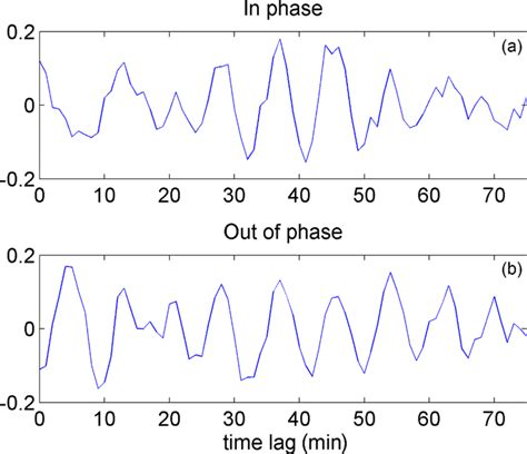 Cross-correlation function for pairs of isolated fractures in... | Download Scientific Diagram