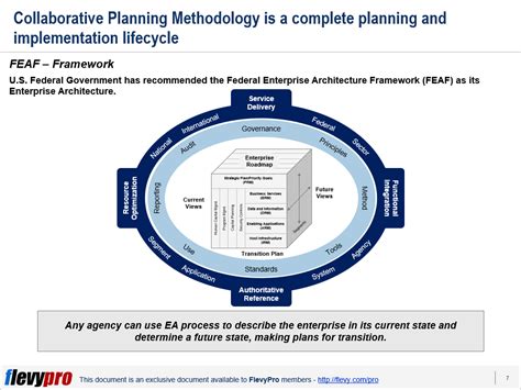 Federal Enterprise Architecture Framework (FEAF) | flevy.com/blog