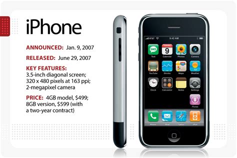 Evolution of Apple - A journey of iPhones over a decade - TechStory