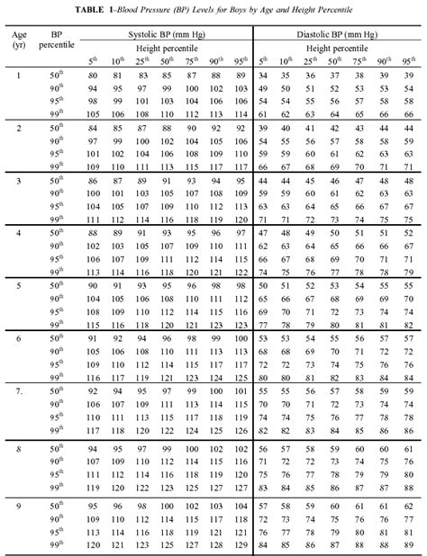 Who Pediatric Blood Pressure Chart - Best Picture Of Chart Anyimage.Org