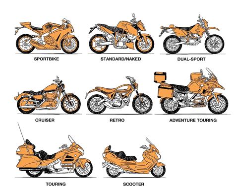 Dual Sport Touring Motorcycle Comparison | Reviewmotors.co