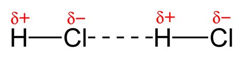 Difference Between Dipole Dipole and London Dispersion Forces - Pediaa.Com