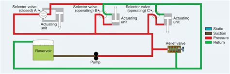 Aircraft Hydraulic System Components