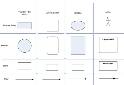 Data Flow Diagram Comprehensive Guide with Examples - 911 WeKnow