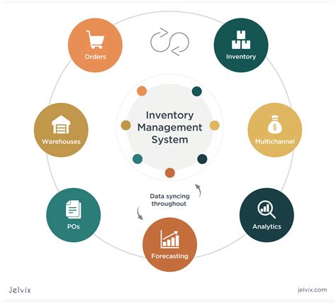 How to Implement an Automated Inventory System