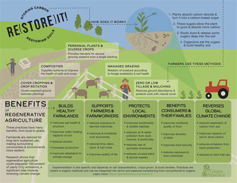 Farming — Regenerative Agriculture – Climate Action Now Western Mass