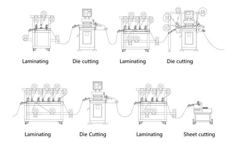 Die cutting machine