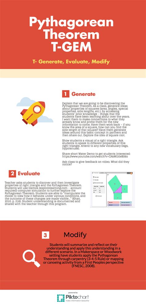 Pythagorean Theorem – STEM