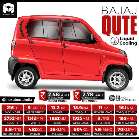 Bajaj Qute Specifications & Price List in India