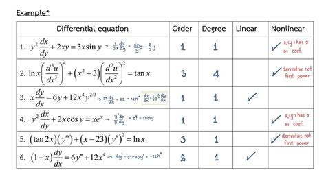 Visualizing Differential Equations: An Innovating Plotter for Phase ...