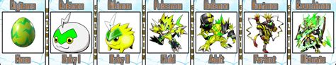 Pulsemon Evolution Line #01 by Digivolutenary on DeviantArt