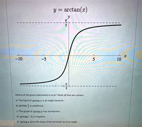 SOLVED: y = arctan(x) -10 10 Which of the given statements truc? Mark all that are correct The ...