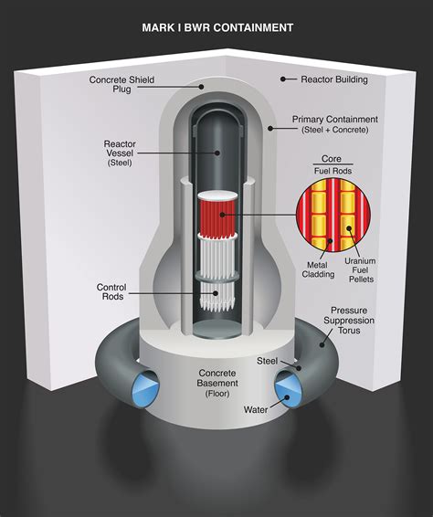 Simulating core melt accidents helps improve nuclear reactor safety ...