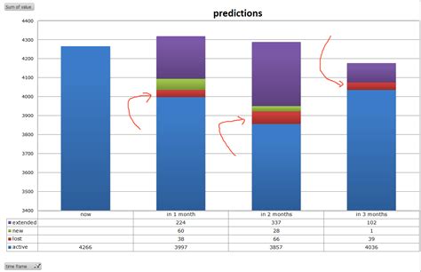 microsoft excel - On a bar chart showing value gains in time frame, what is the easiest way to ...