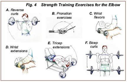 If you are a pitcher this workout is perfect for you. It will build your elbow, arm and wrist ...