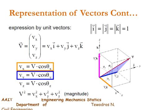 PPT - Chapter I Vectors and Scalars PowerPoint Presentation, free download - ID:1988529