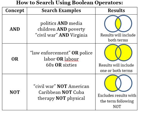 Search Operators - DSOC 1200 Library Research Guide - LibGuides at Cornell University