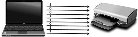 Difference Between Serial and Parallel Transmission (with Comparison Chart)