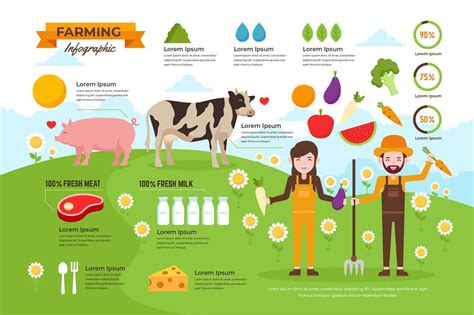 Organic Farming Infographics PSD and AI Vector by naulicrea on Envato ...