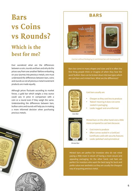 Bars vs Coins vs Rounds? | Silver Bullion Malaysia