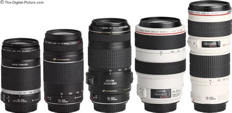 Canon EF 75-300mm f/4-5.6 III USM Lens Review