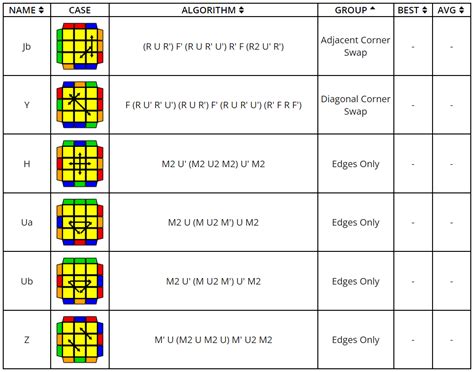 Rubik's Cube Algorithms (Beginner CFOP) | Hypixel Forums
