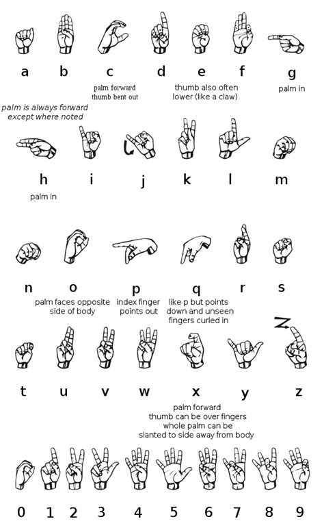 Adventist Youth Honors Answer Book/Outreach/Sign Language - Wikibooks, open books for an open world