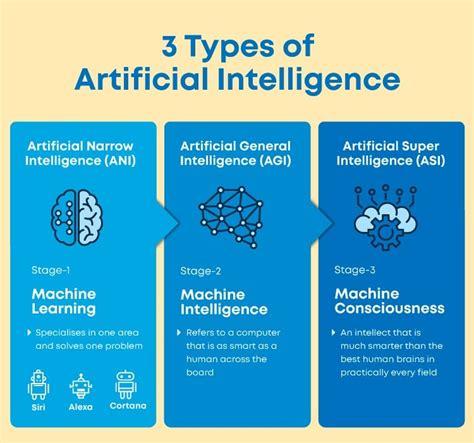 AI in Financial Services - Artificial Intelligence in the BFSI Sector