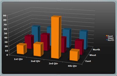 How To Create Chart In Powerpoint From Excel - Chart Walls