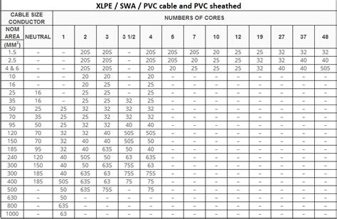 Cable Gland Size Chart Double Compression Cable Gland Chart