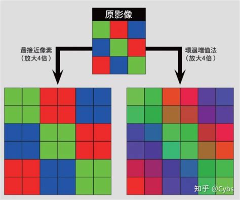 【干货】图像质量与图像分辨率的关系 - 知乎