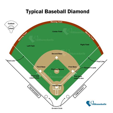 Baseball Field Diagram Printable