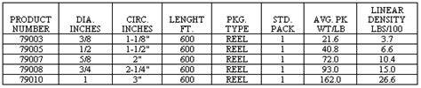 Double Braided Nylon Rope - Industrial Wire Rope Supply Rope