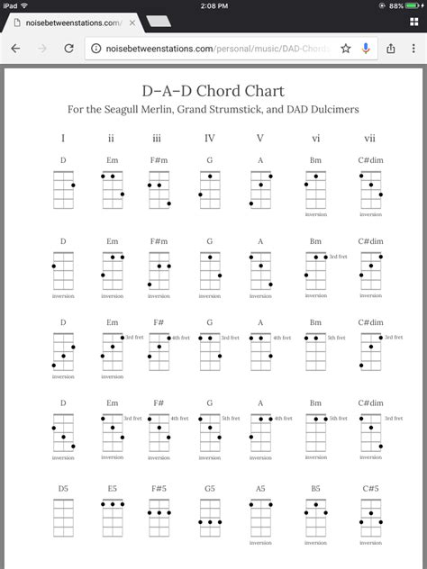 Dulcimer chord charts - D A D tuning | Dulcimer tablature, Dulcimer ...