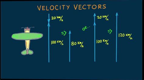 Hewitt-Drew-it! PHYSICS 11. Velocity Vectors - YouTube