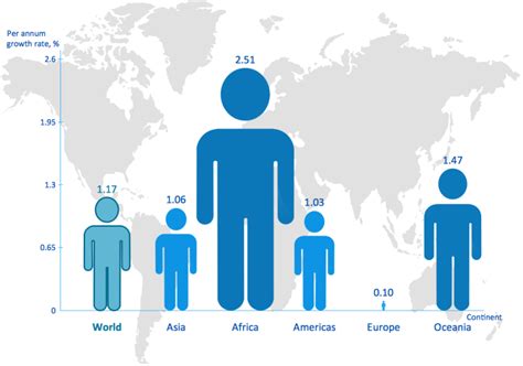 human population clipart #1 | Picture graphs, Clip art, Graphing