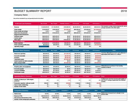 Small Business Financial Plan Template Excel | DocTemplates