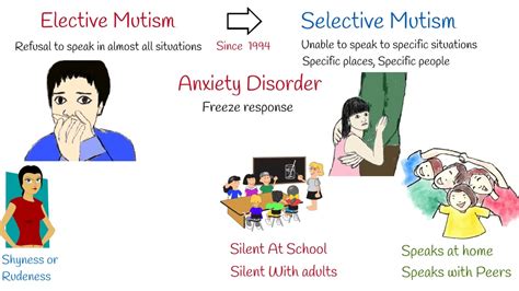 What Is Selective Mutism? Symptoms, Causes, Treatment, 45% OFF