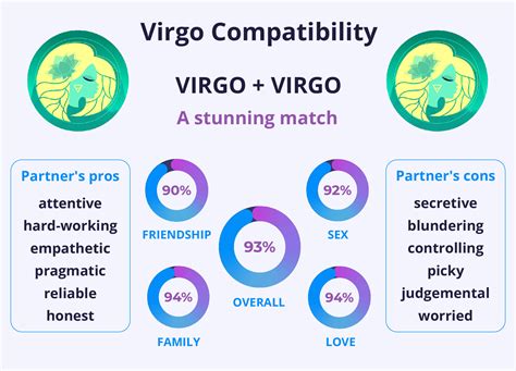 Virgo and Virgo Compatibility | Zodiac Compatibility