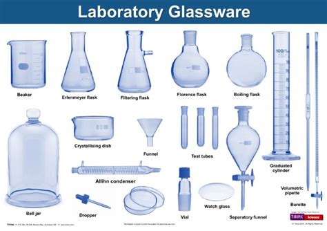 Laboratory Glassware. A poster aimed at helping students recognise ...