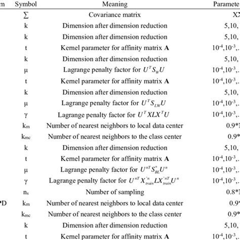 Symbols in the algorithm and their meanings | Download Scientific Diagram