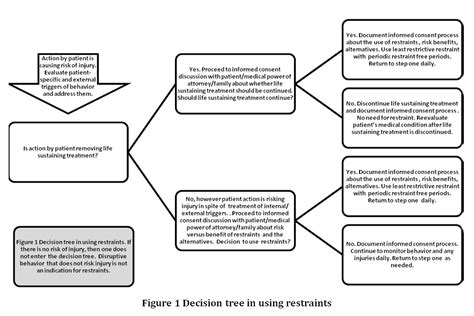 Chemical and physical restraint use in the older person | British Journal of Medical Practitioners