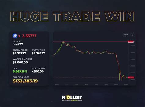 Rollbit on Twitter: "WOW this entry is impressive 🫢 A $2,000 'DOWN' bet ...