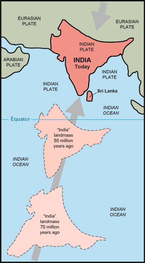 3.1: The Himalayas - Geosciences LibreTexts