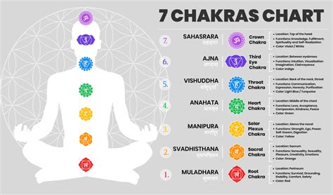 Free Printable Chakra Chart - PRINTABLE TEMPLATES