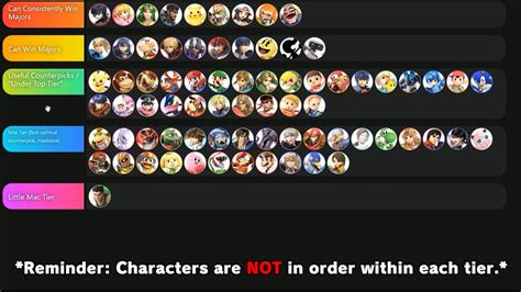 Zero tier list 1 out of 1 image gallery