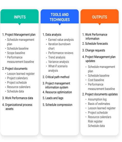 What is Project Schedule Management? A Comprehensice Guide 2024